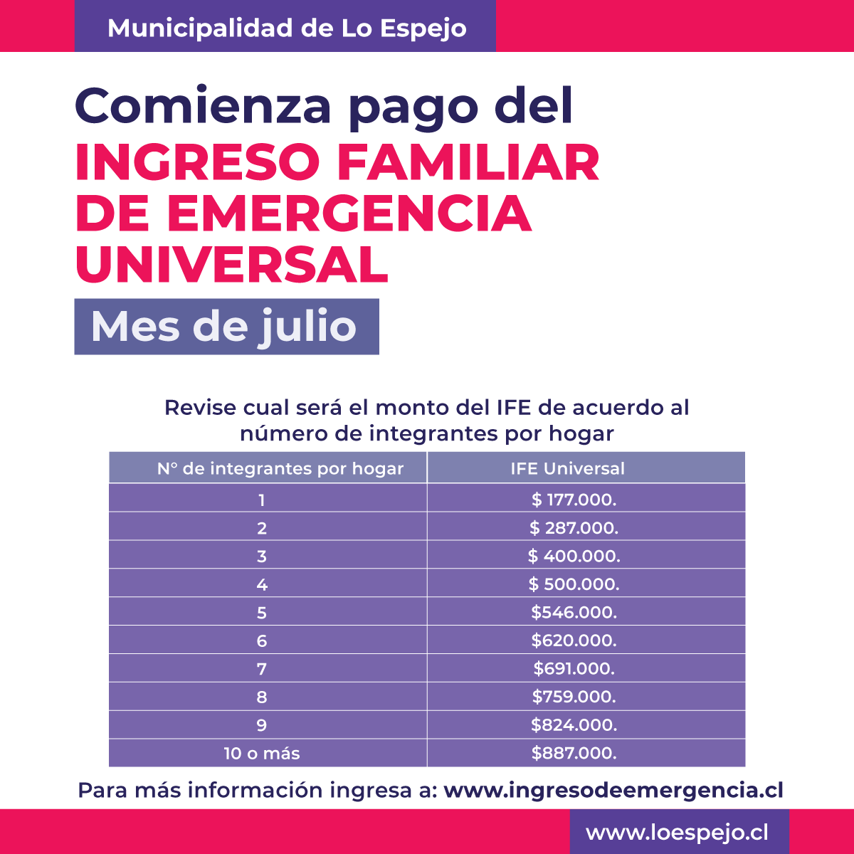 Pago IFE Universal