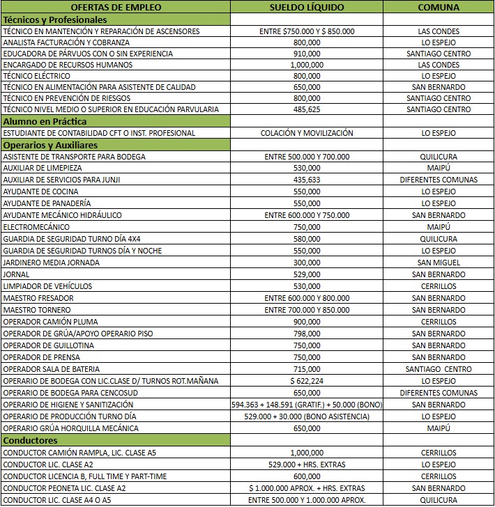 OFERTA LABORAL DICIEMBRE